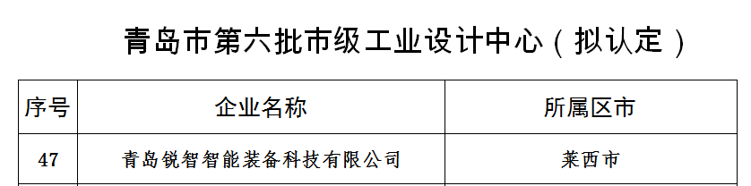 喜報(bào)！銳智智能獲評(píng)青島市工業(yè)設(shè)計(jì)中心